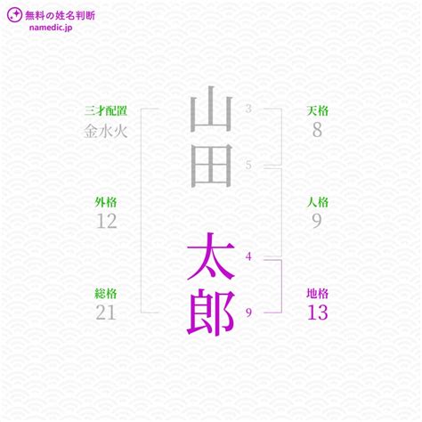 地格10画運勢|姓名判断の「地格」とは？五格の意味・画数の吉凶や。